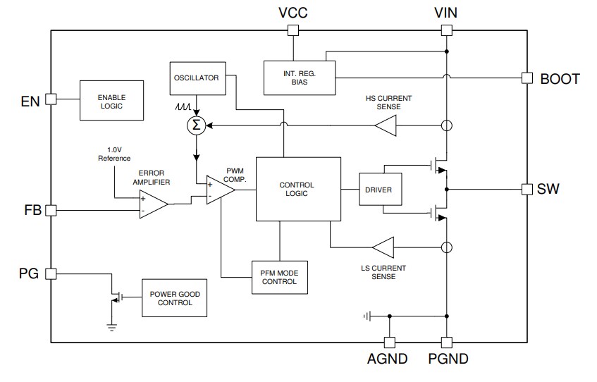 Block Diagram - Texas Instruments LMR336x0AP-Q1 Synch Step-Down Voltage Converters